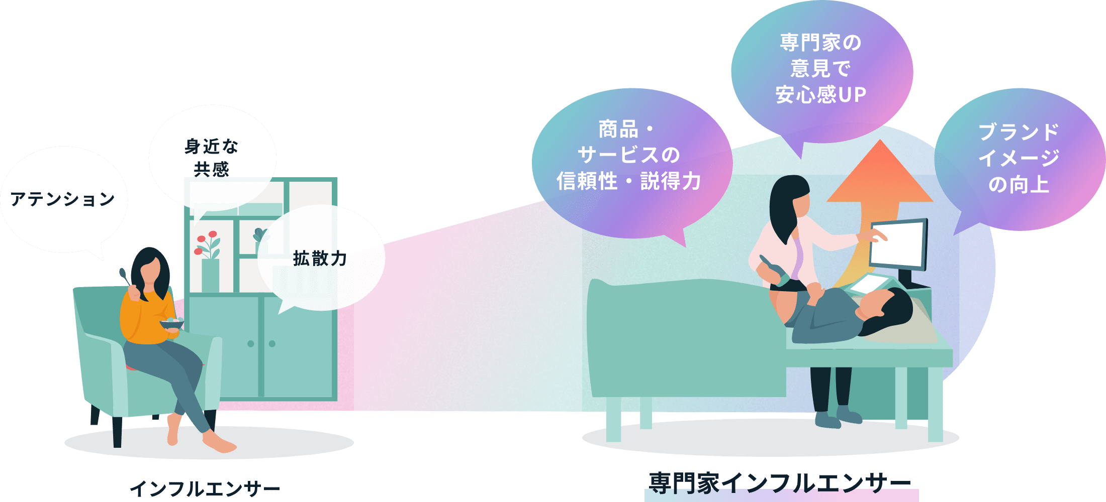 専門家インフルエンサー